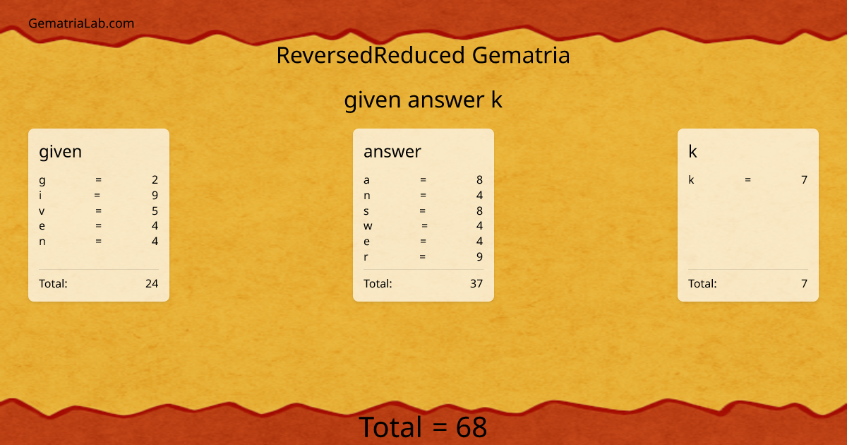 given answer k in reversedReduced Gematria